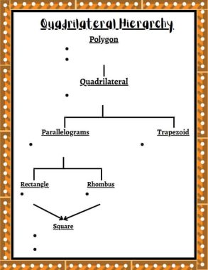 Quadrilateral Image